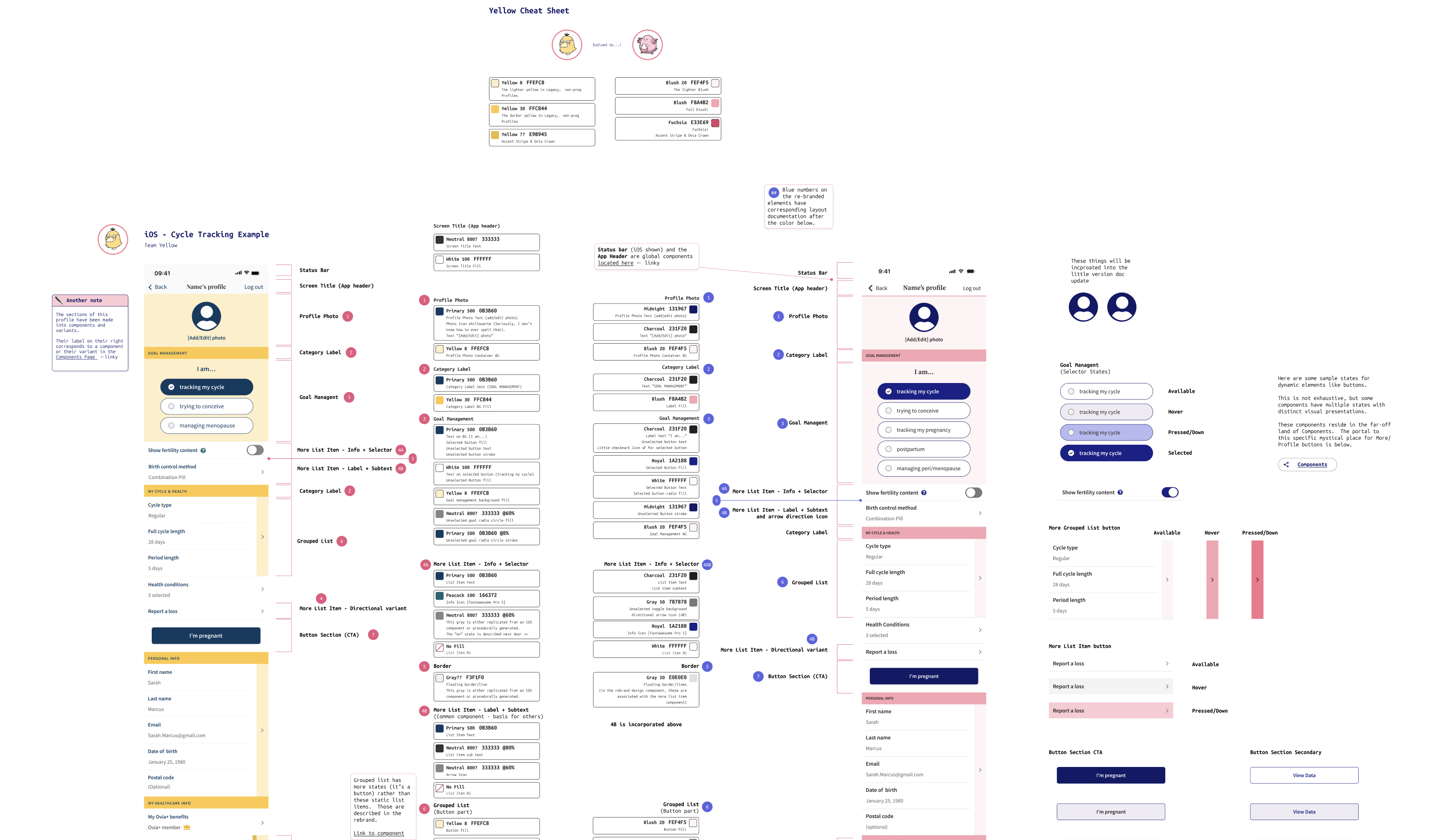 Profile cheat sheet